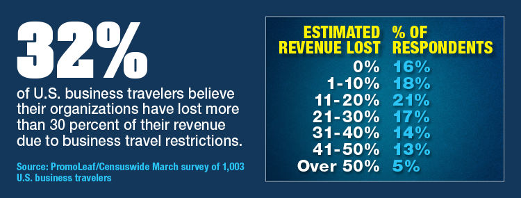 Business Travelers Assess Revenue Impact From Travel Restrictions