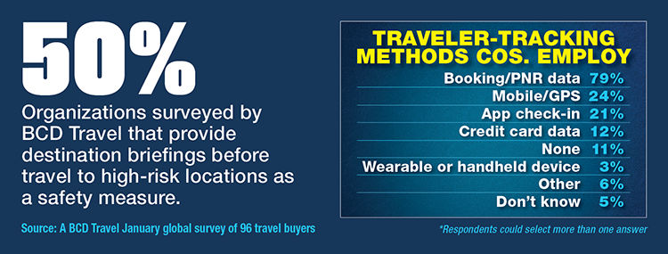Buyers Assess Traveler Tracking Methods
