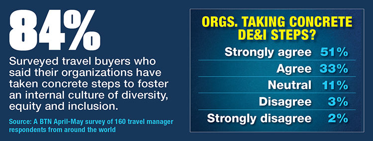Buyers See Internal Strides On DEI