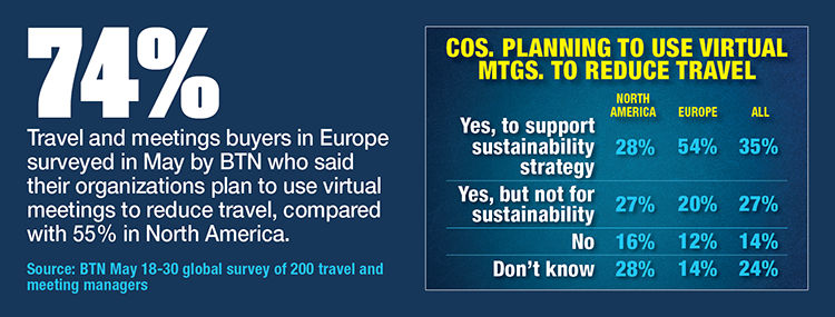 European Buyers Cite Sustainability In Outsize Virtual Meeting Adoption