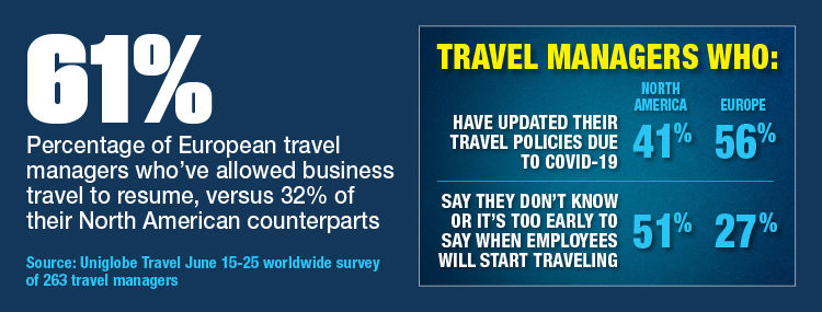 European, North American Travel Managers Diverge On Resuming Travel