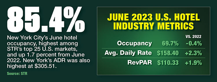 Hotel Occupancy Slips In June