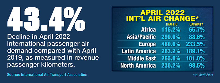 IATA April International Air Demand