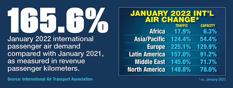 IATA January International Traffic Capacity 