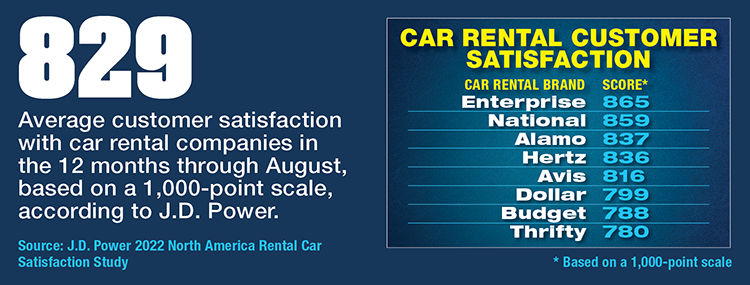 Enterprise National Rental Car Satisfaction