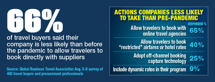 Actions Companies Less Likely to Take Than PrePandemic