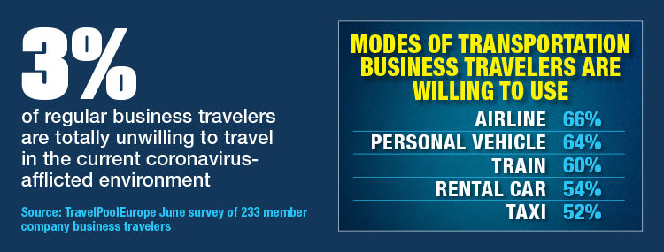 Modes Of Transportation Business Travelers Are Willing To Use