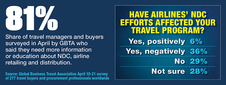 Buyers Assess NDC Impacts On Travel Programs
