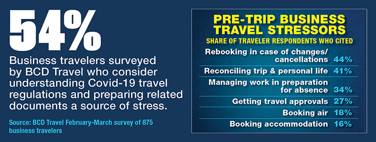 BCD Traveler Survey Assesses Pre Trip Stressors