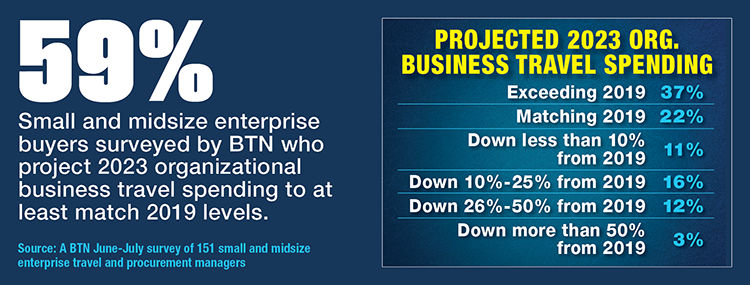 SMEs Project 2023 Travel Spend
