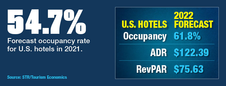 STR, Tourism Economics Forecast 2022 Hotel Metrics