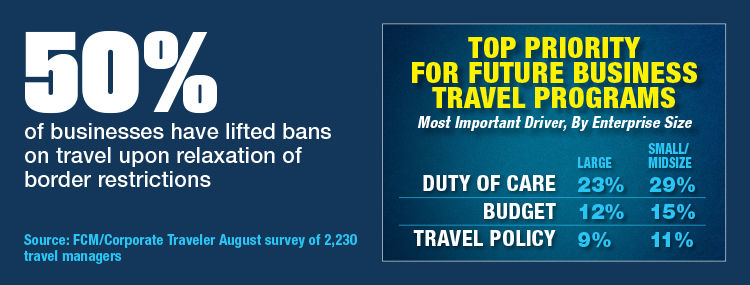 Top Priorities For Business Travel Programs