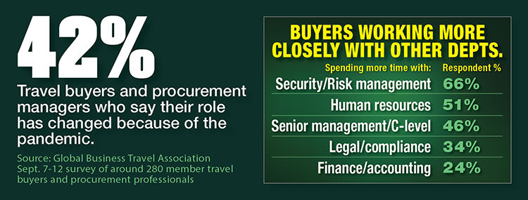 Travel Buyers Working More Closely With Other Departments