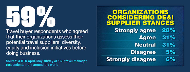 Travel Managers Assess Suppliers DEI