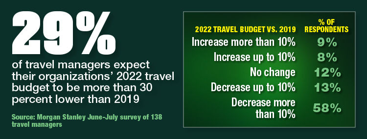Travel Managers Forecast 2022 Travel Budgets