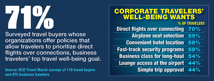 Corporate Traveler Wellbeing