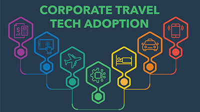 Corporate Travel Tech Adoption
