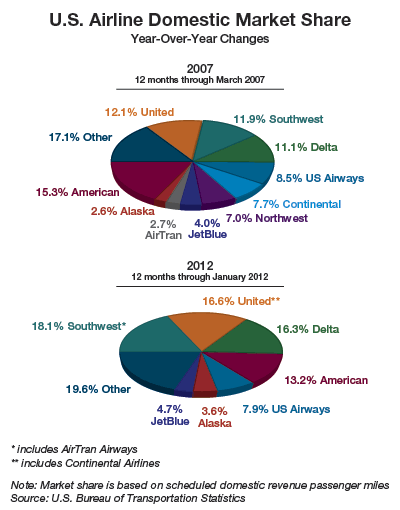 Share of spends. Share of year. Share. Share of year. Нильсен маркетинговые исследования.