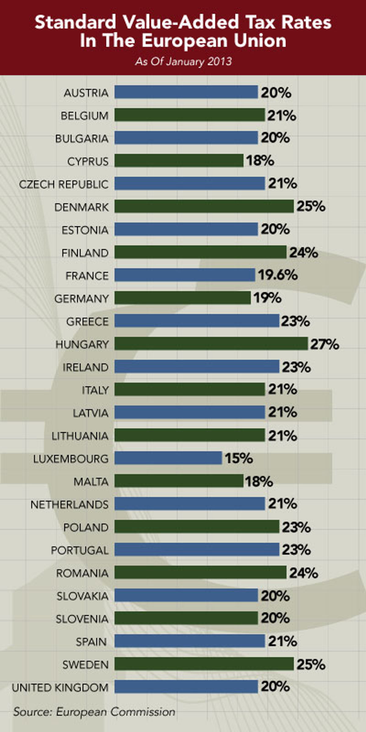 Standard VAT Tax Rates In The European Union The Beat