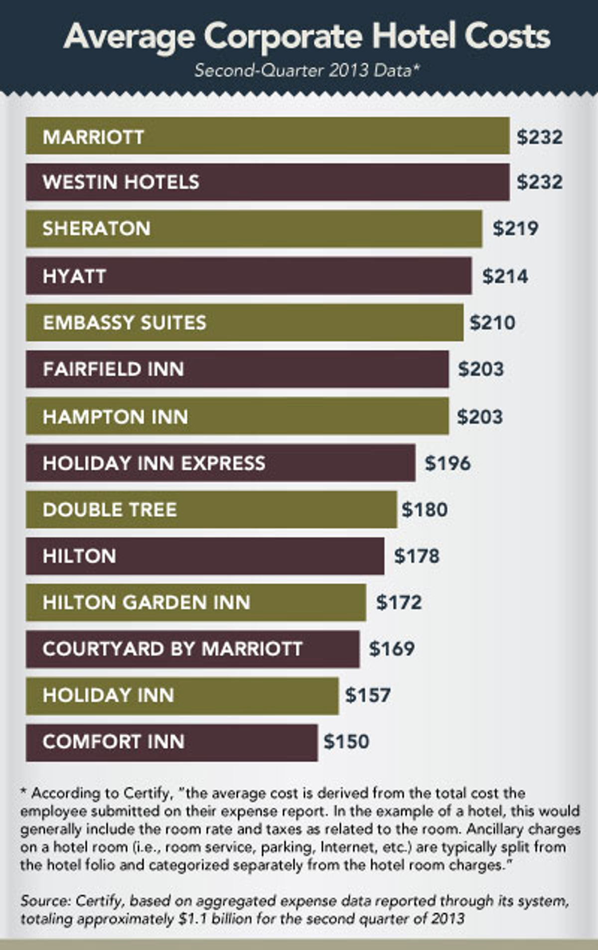 Average Corporate Hotel Costs The Beat