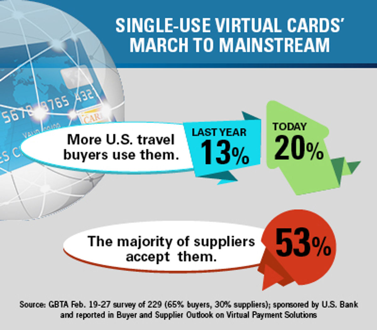 SingleUse Virtual Cards' March To Mainstream The Beat