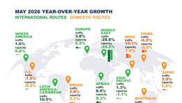 IATA: May Global Air Demand Again Declines