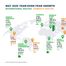 IATA: May Global Air Demand Again Declines