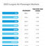 IATA: U.S. Again World's Largest Air Passenger Market in 2025