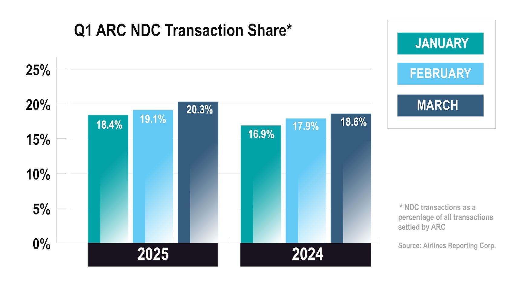 2025-04 Data Drop ARC
