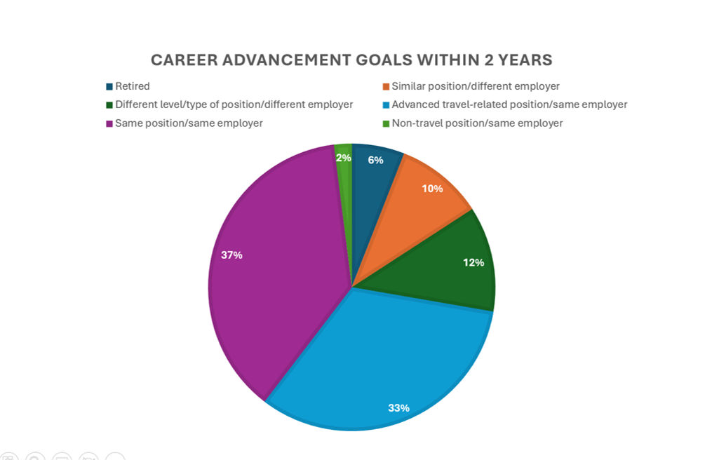 SME Career Advancement