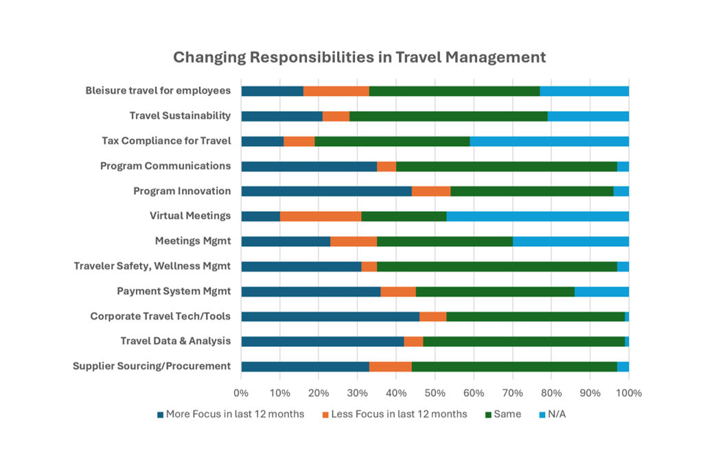 Changing TM Responsibilities SME