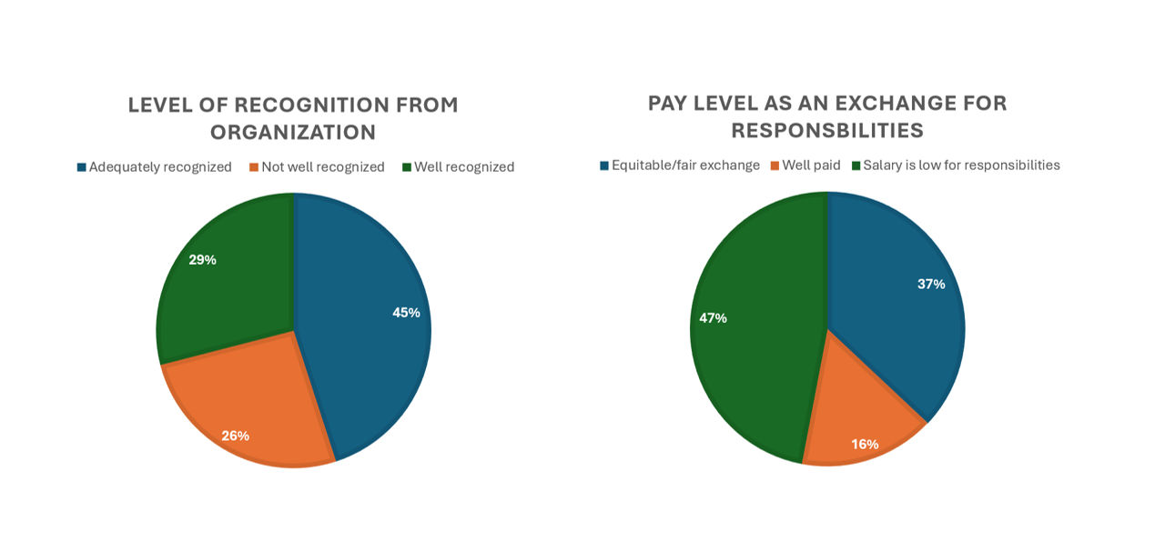 SME Recognition_Pay