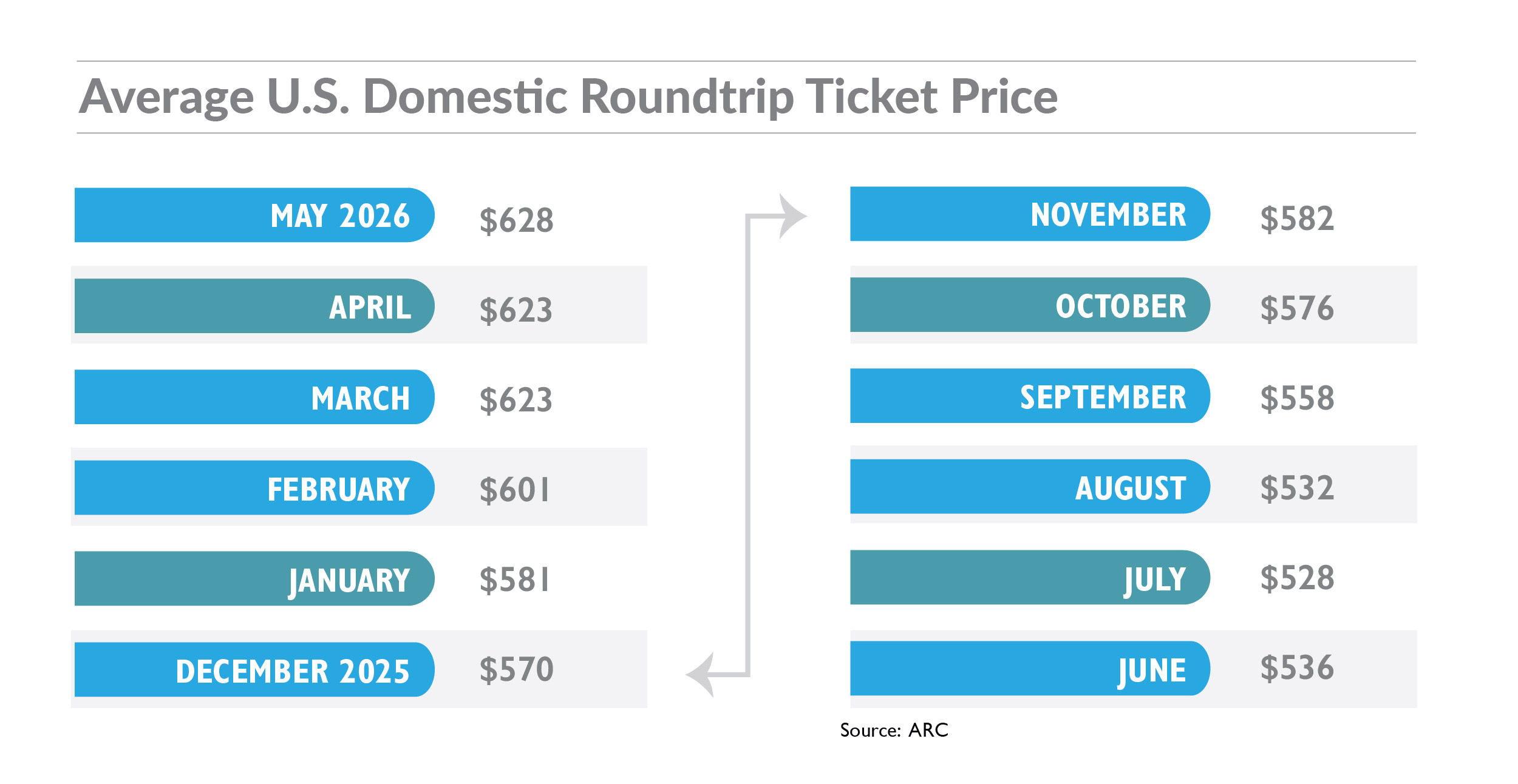 May 2026 Ticket Price