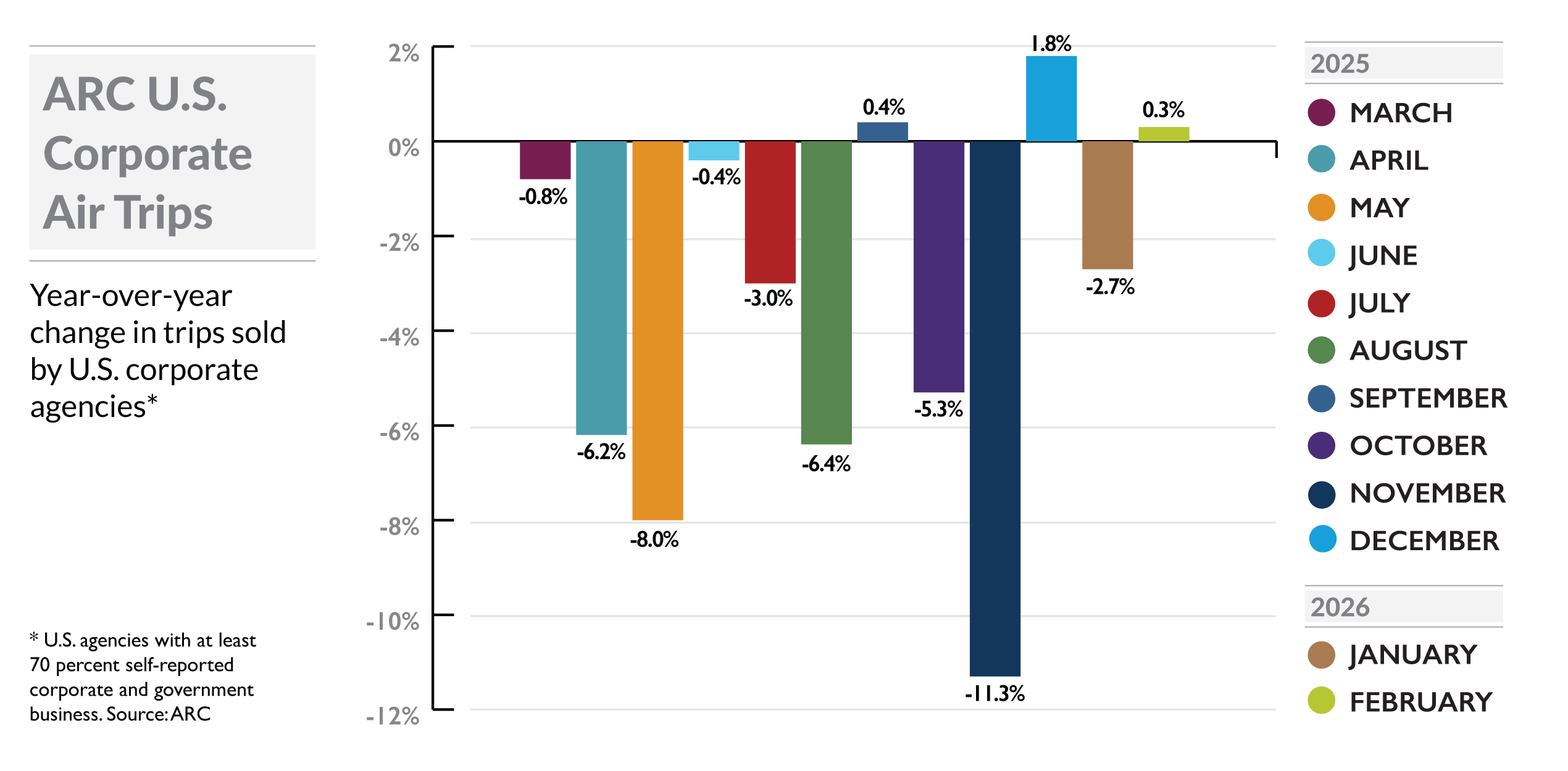 Chart 2