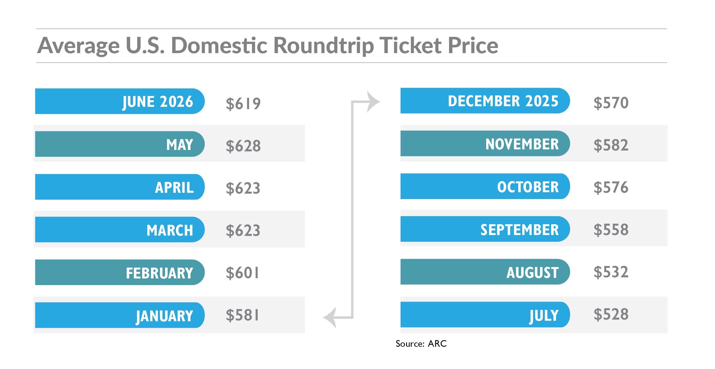 2026-06 Ticket price
