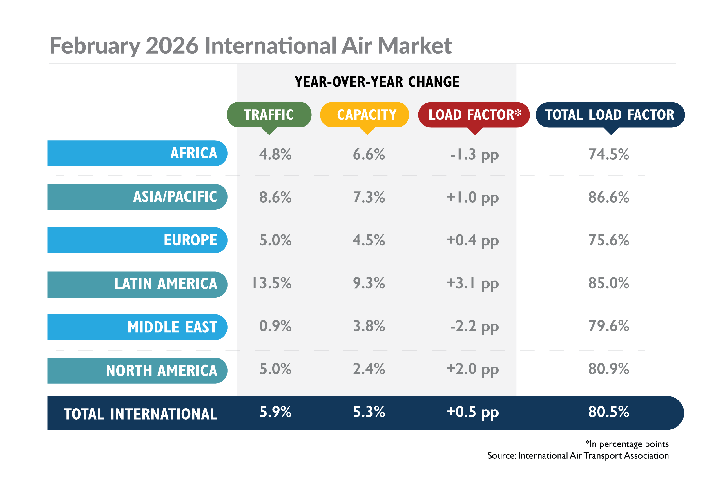 Chart 4