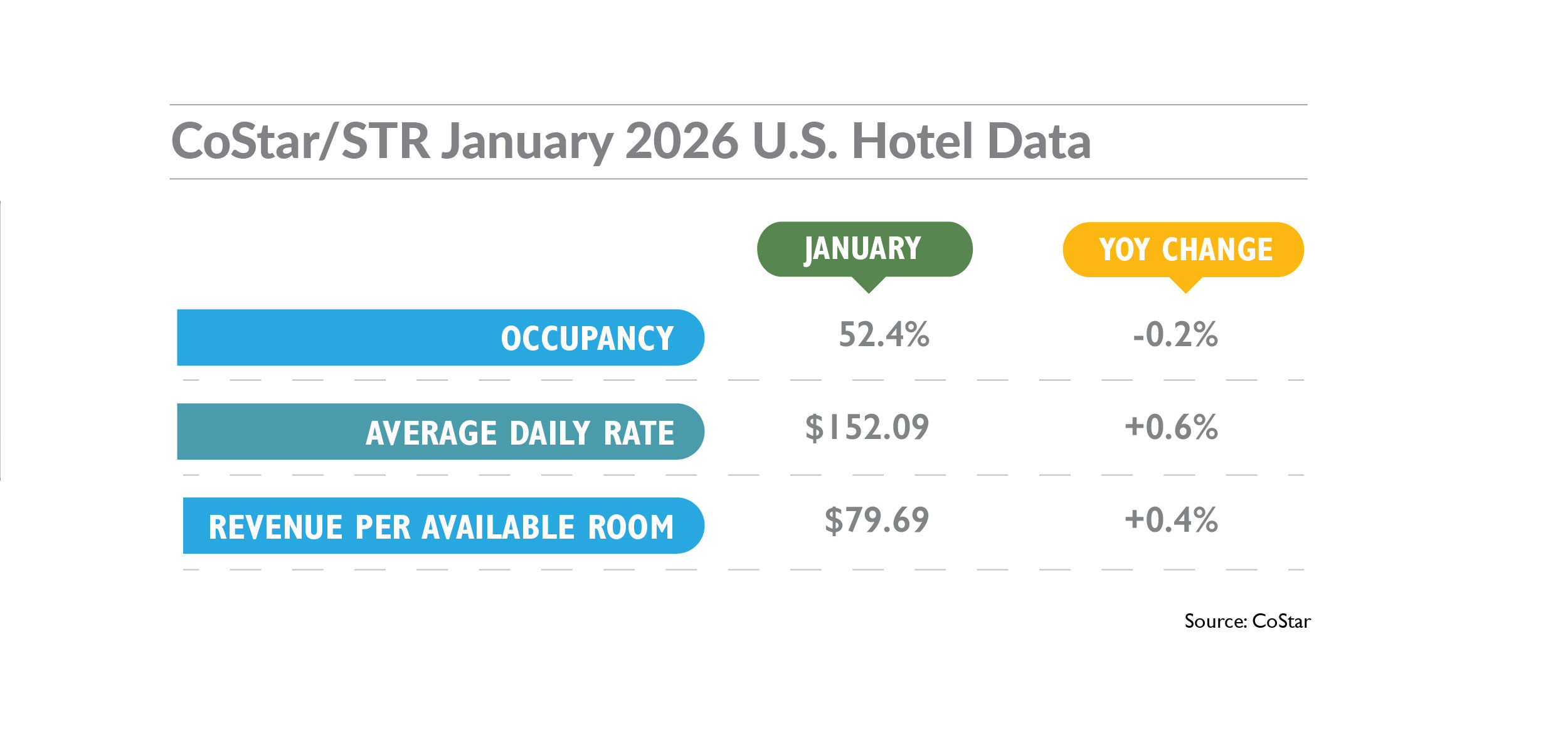 Jan 26 US Hotel Data