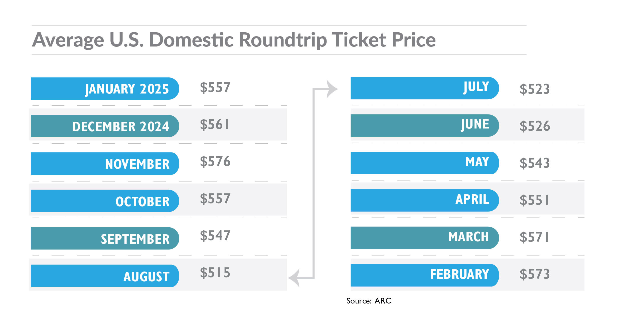 Domestic Ticket Price Jan 2025