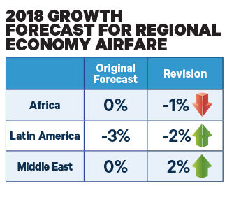 2018 Regional Economy Airfare