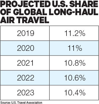 2019-12-06 USTA Long-Haul