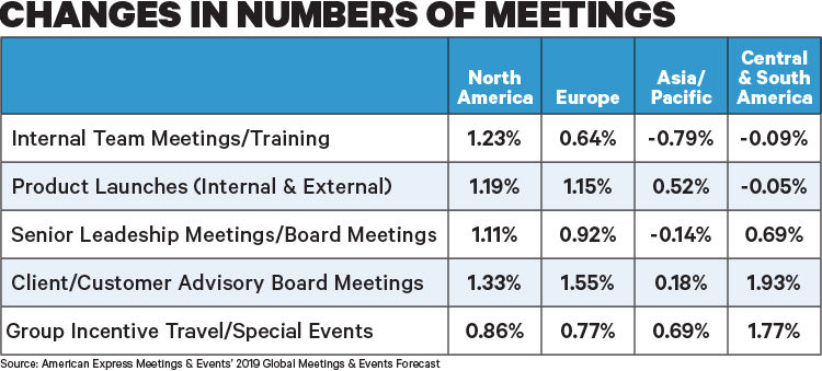 Amex ME Forecast 2019