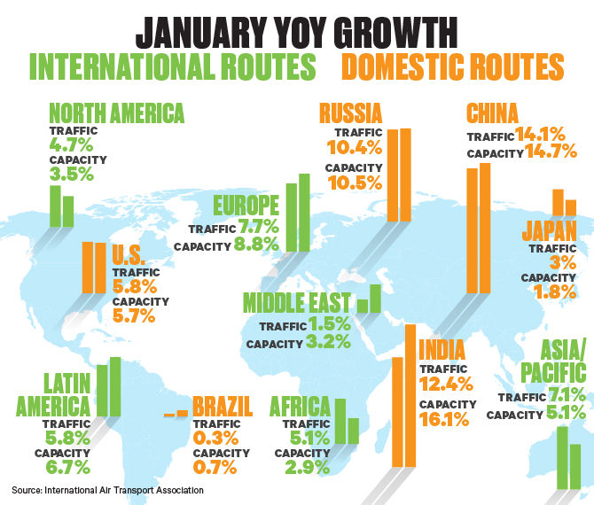 Jan IATA Numbers