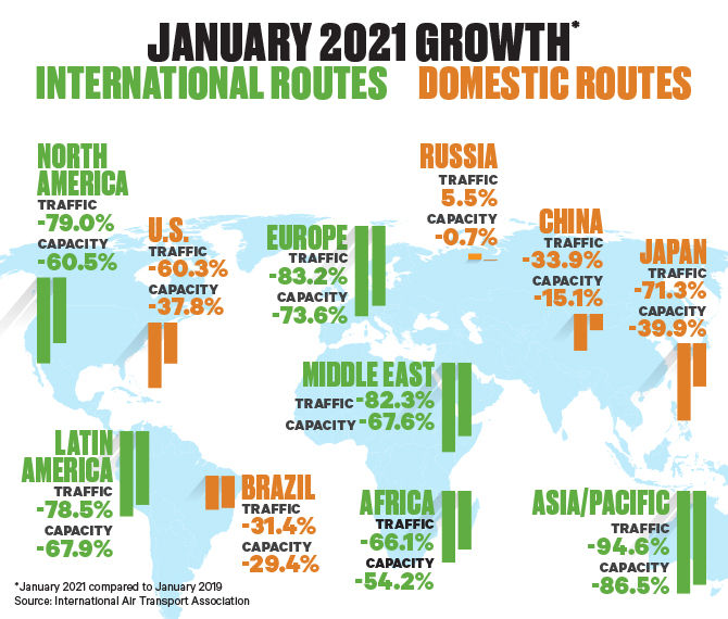 2021-01 IATA Chart