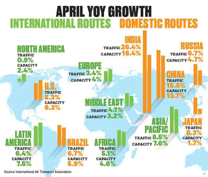 04)18_IATA_Chart