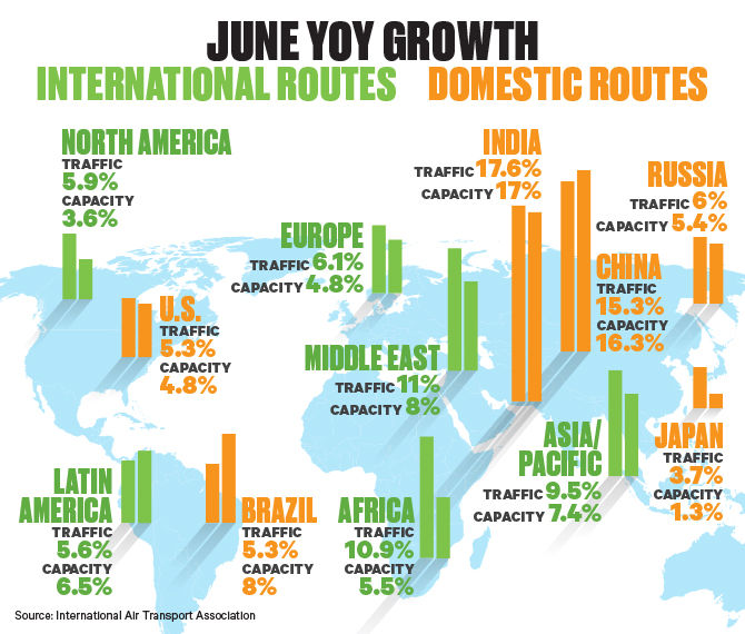 June_IATA_