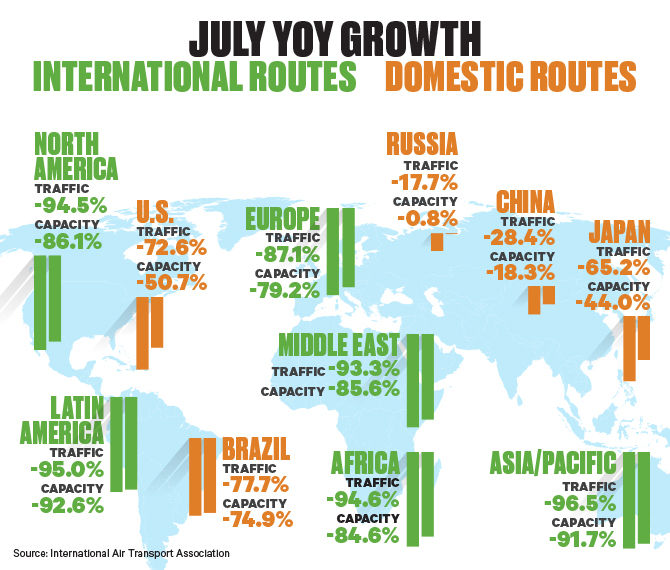 2020-07 IATA chart