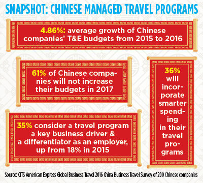 Chinese Managed Travel Programs