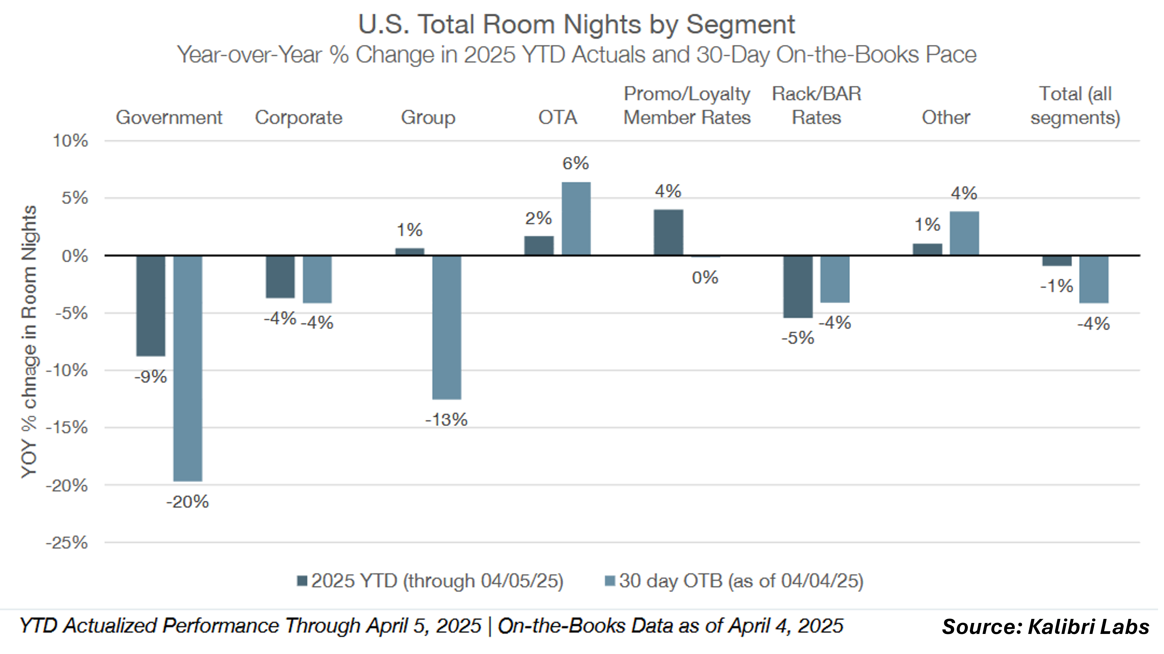 2025 Total Bookings through Apr 5