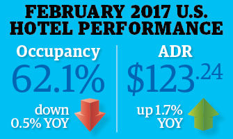 STR February 2017