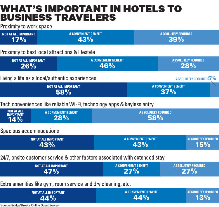 Table Hotels BridgeStreet